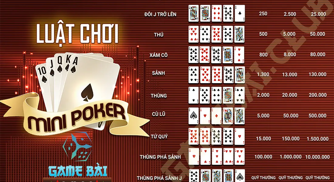 game danh bai 3 Hướng dẫn cách nạp tiền vào game mini poker tại cổng game Nhatvip